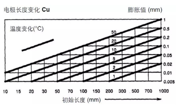 炎熱夏季溫差對鑄鐵平臺精度的影響